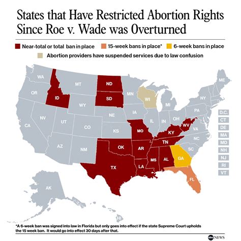 banned states